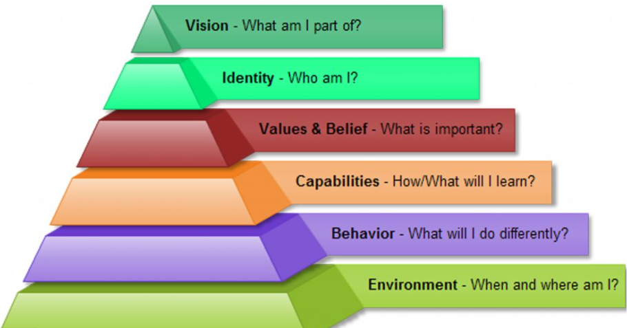 What does it take to change? — Momentum Learning